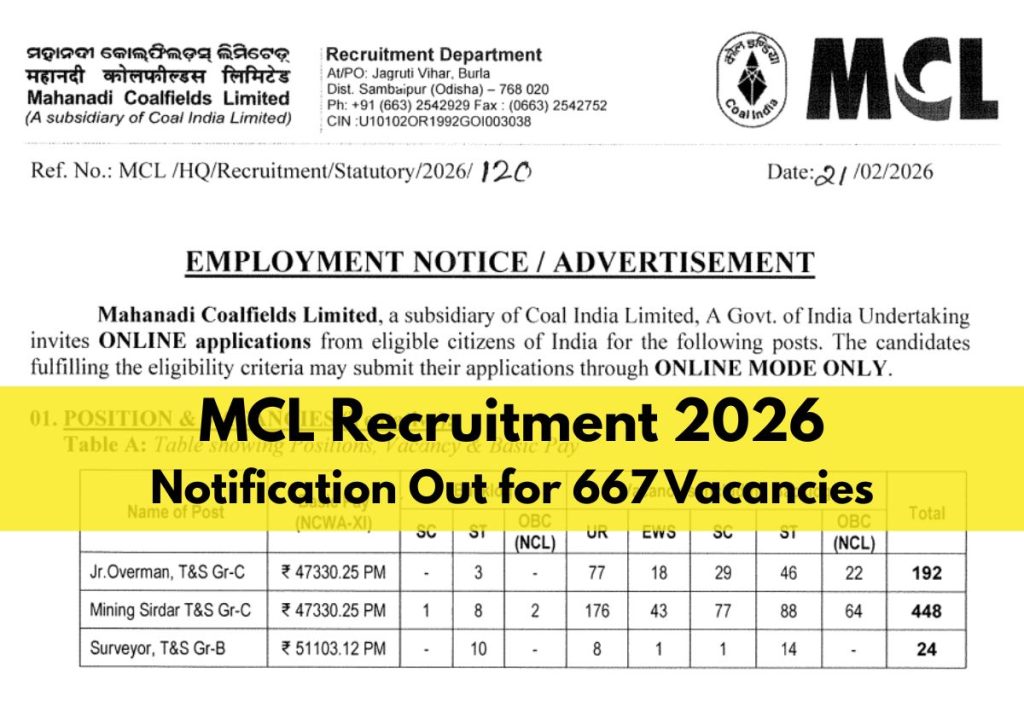 MCL Recruitment 2026
Notification Out for 667 Vacancies